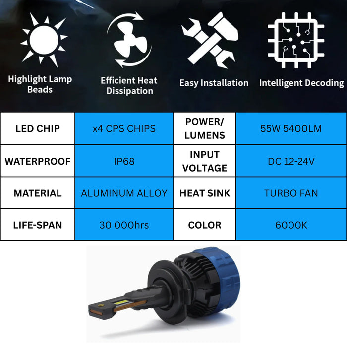 12-24v H4 55w LED Headlight Kit V3